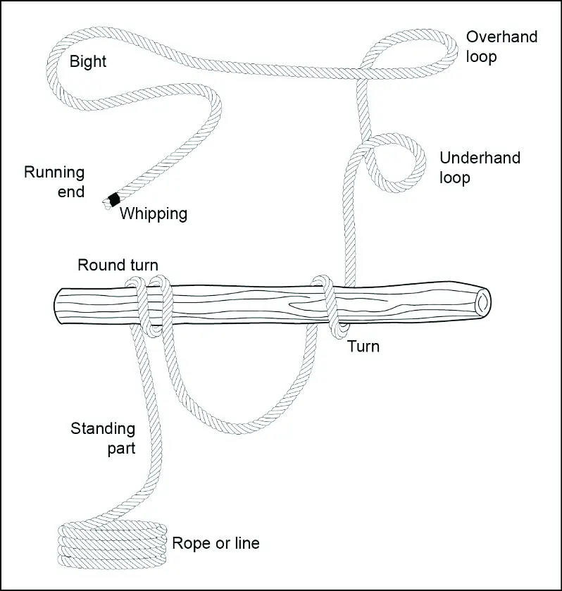 Elements of ropes and knots