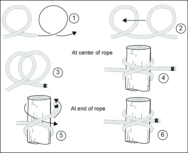 Clove hitch