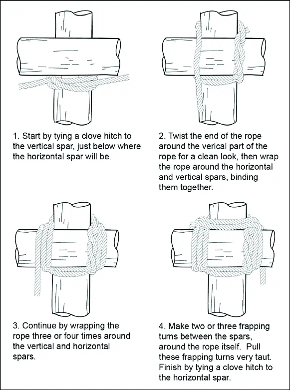 Square lashing