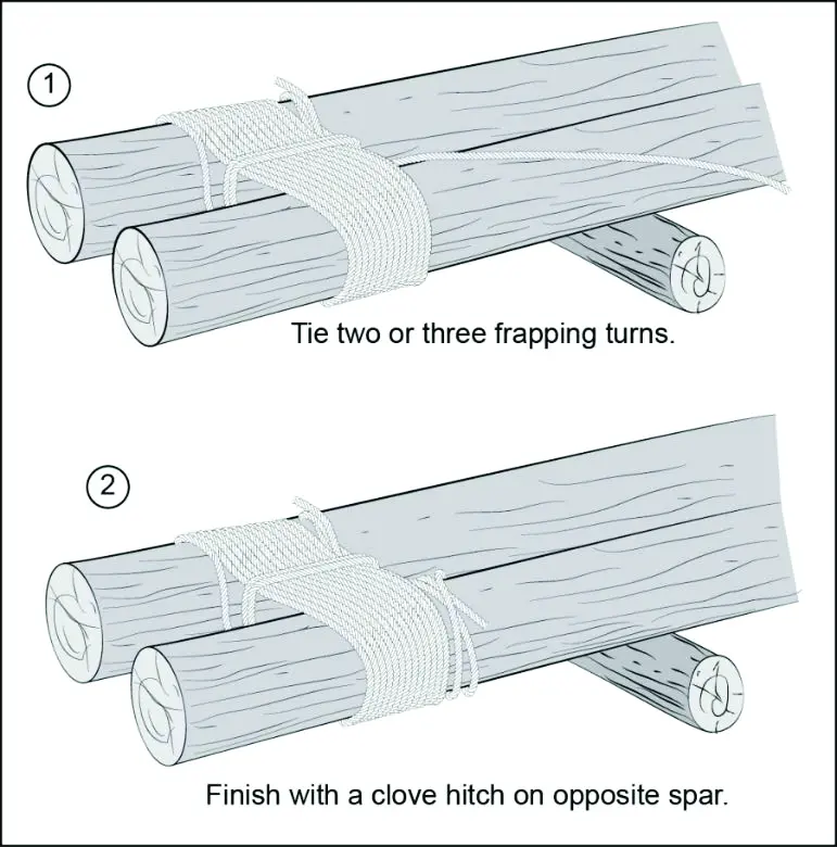 Shear lashing