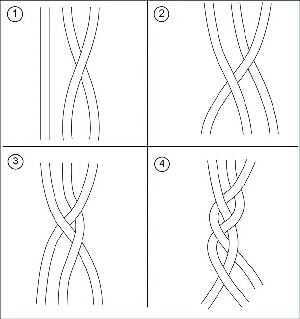 Three-strand braid