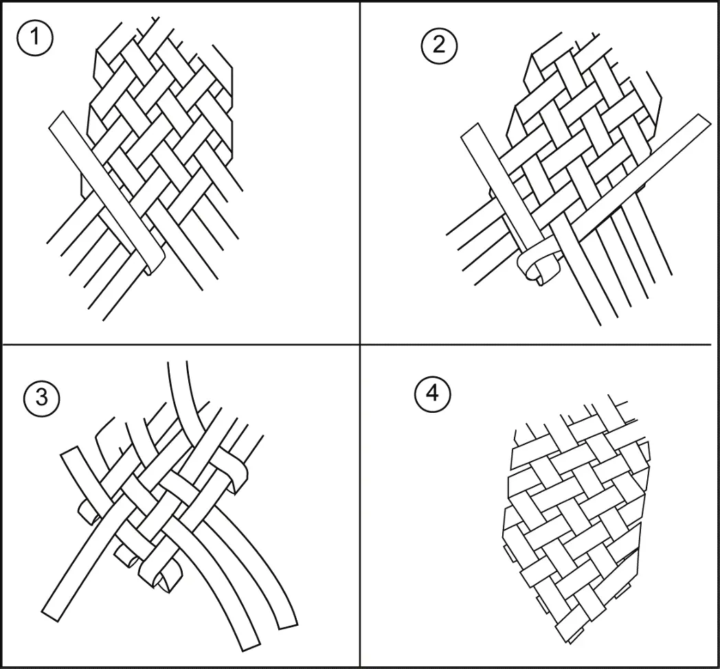 Finish braid